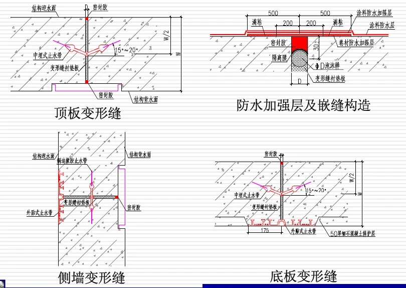 江汉石油管理局变形缝防水